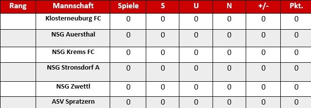 Tabelle